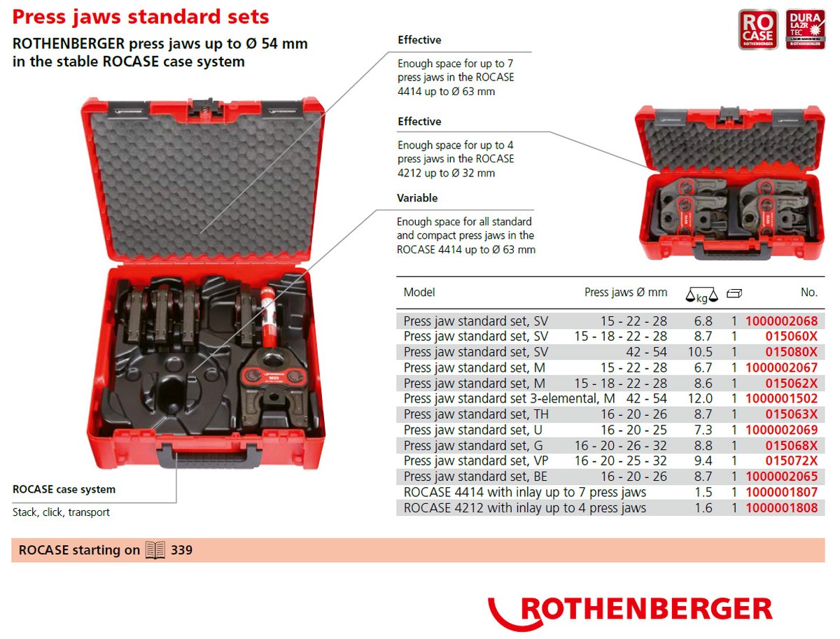Set 4 lisovací čelisti Standard M 15-18-22-28 mm v kufru 015062X Rothenberger