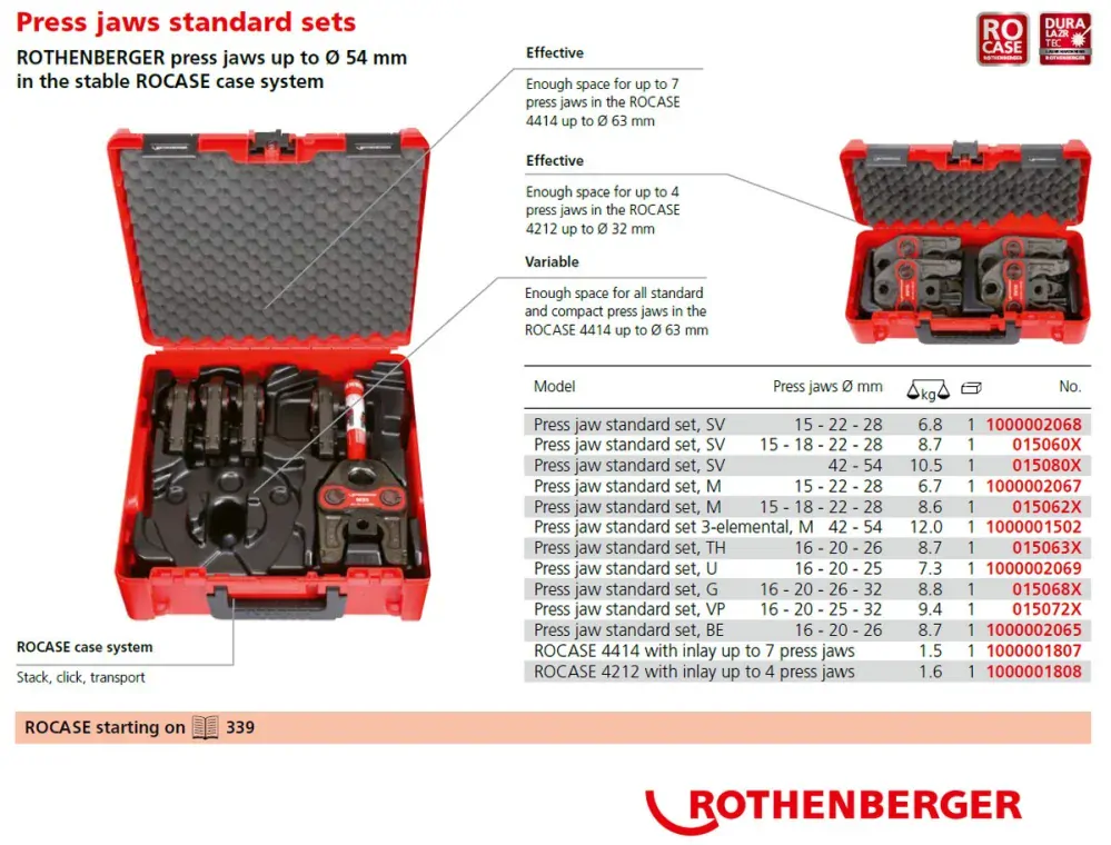 Set 4 lisovací čelisti Standard TH 16-20-26-32 mm v kufru 015065X Rothenberger AL-PEX