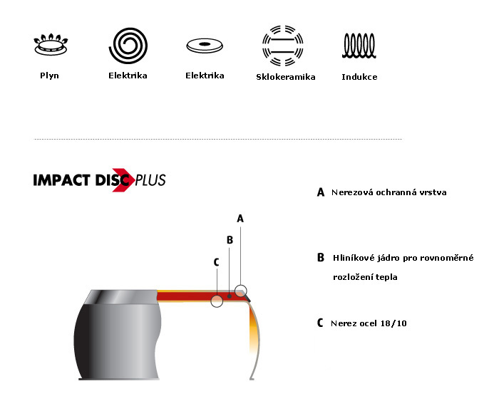 Rendlík Emotion 1,6l, 16x8cm nerezový s madlem, bez poklice Silampos 637123WA1116A10