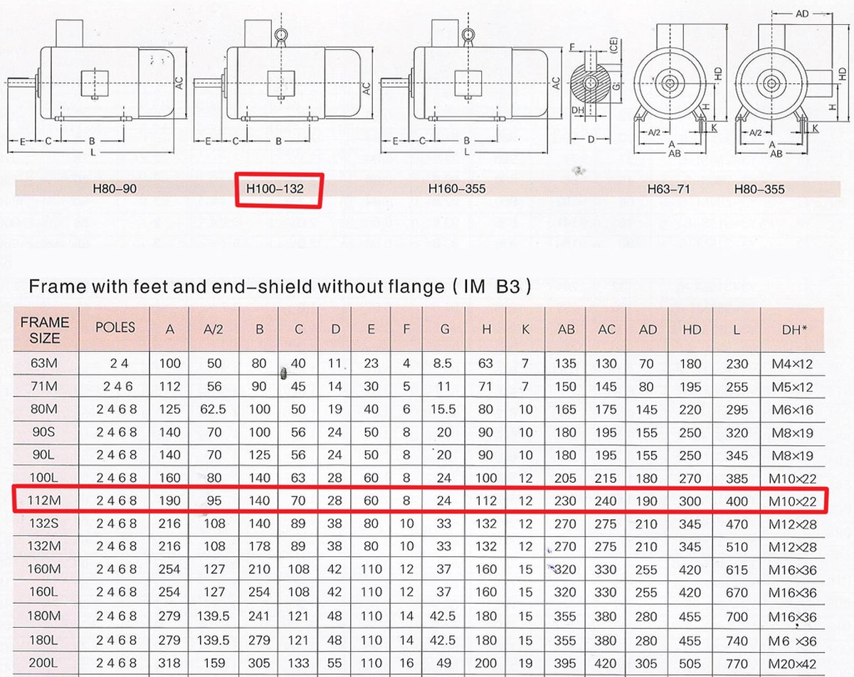 Elektromotor IE2 400V 5,5 kW 1400ot B3 na cirkulárku, třífázový IE2-GE2-112M-4, EPM