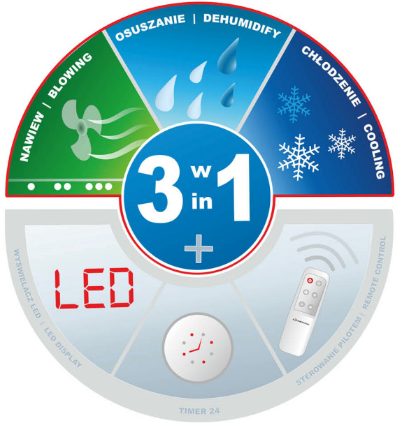 Descon Přenosná klimatizace 3500W s DO, stříbrná Dedra 230V DA-C3500S