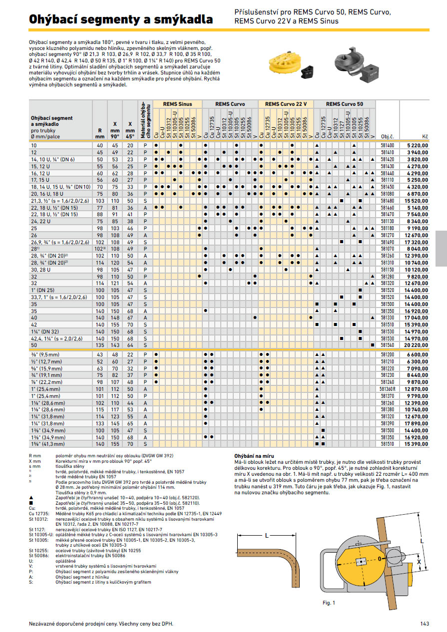 REMS Ø 14 mm R50 Ohýbací segment a smýkadlo, 581420, 10 U, 1/4" (DN 6)