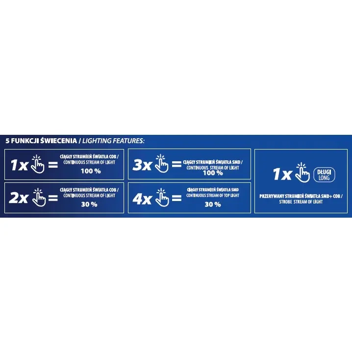 Dedra Čelová svítilna - čelenka 300lm, reflektor 105lm, senzor pohybu, 800mAh L1012, čelovka