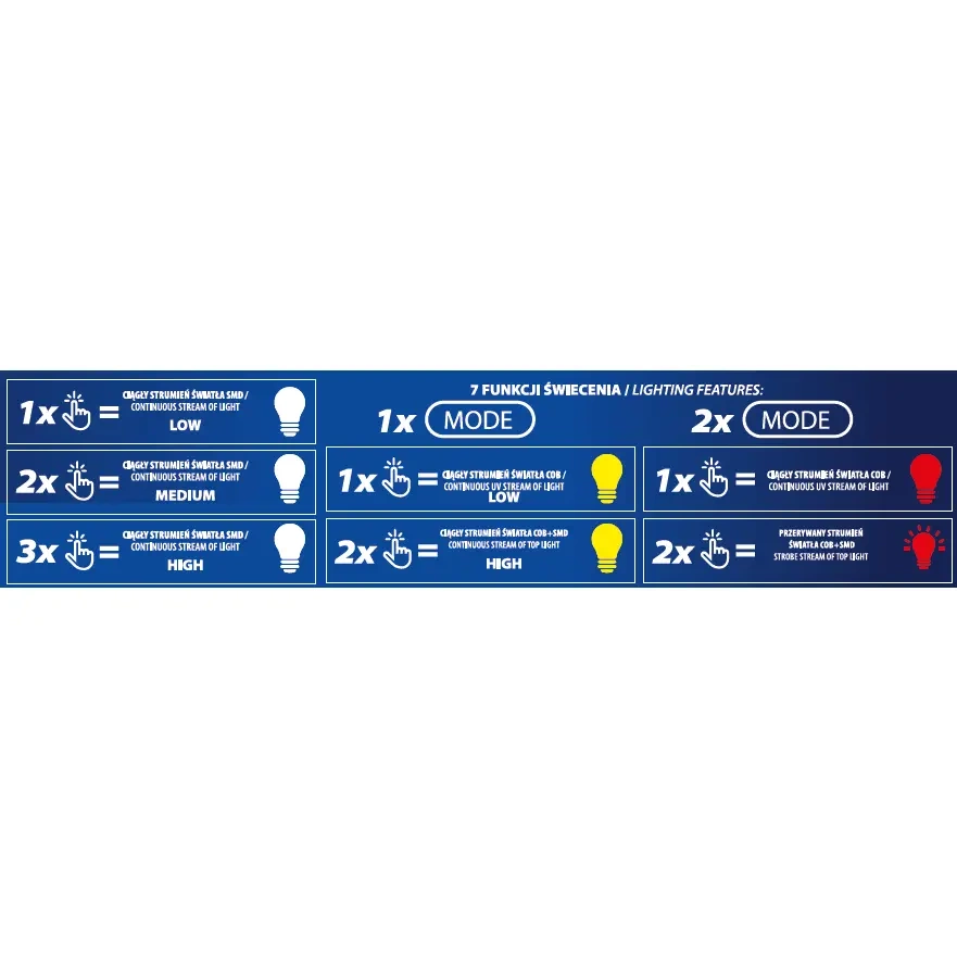 Dedra Čelová svítilna 650 lm SMD+COB LED, bíle-červené světlo 1800mAh Li-Po L1014, čelovka sklopná, 100m, IP44, USB-C