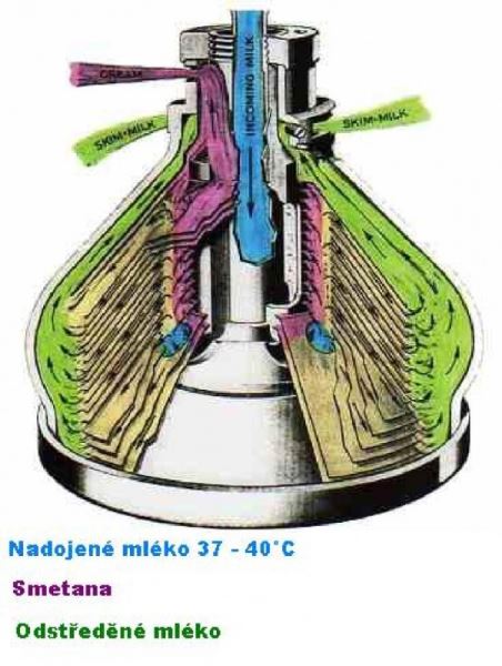 Ruční odstředivka mléka MS-80-09 kapacita 80 l za hodinu