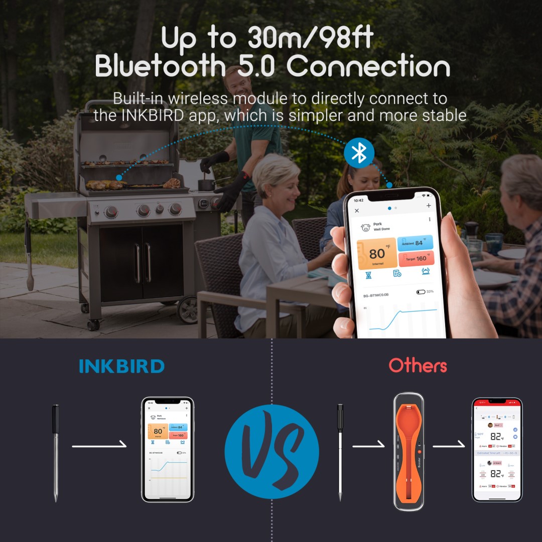 Bezdrátový teploměr 30m Bluetooth Inkbird BG-BT1W, sonda do masa