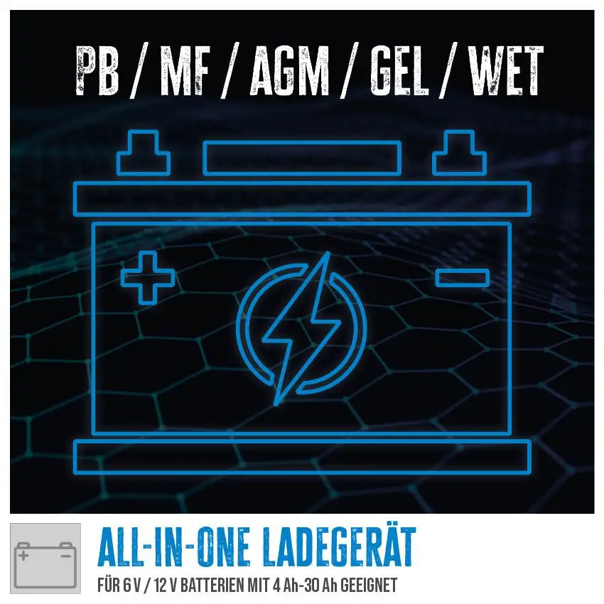 Güde Automatická nabíječka baterií GAB 12V/6V-1A, 85144 invertorová do 30 Ah, vhodná pro motocykly