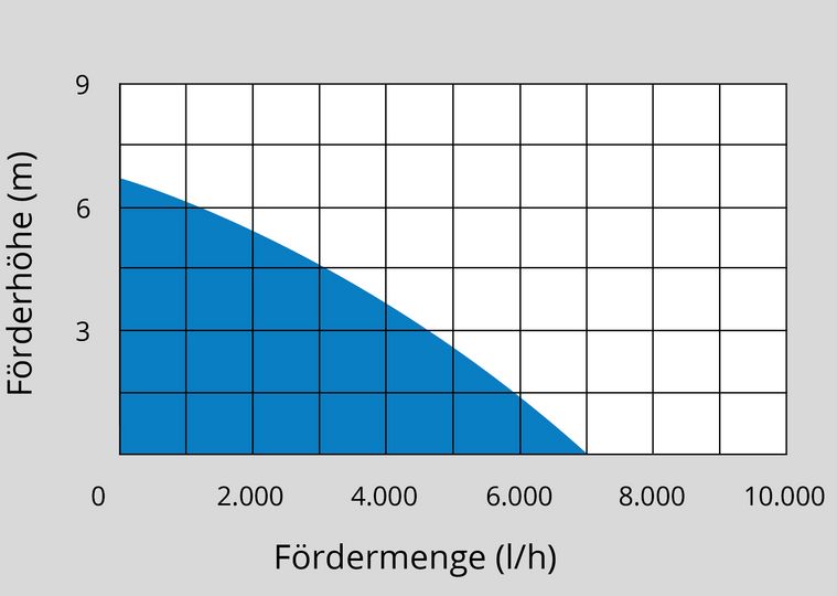 GÜDE Ponorné čerpadlo s mělkým odsáváním GFS 4000 Inox, 94606