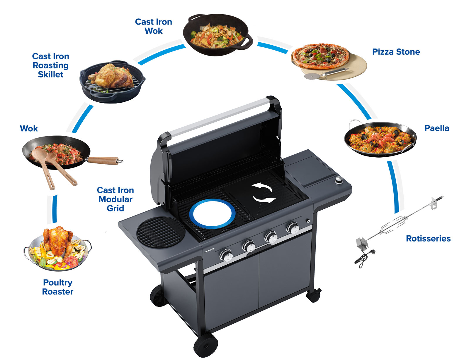 Campingaz 2181088 Culinary system