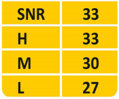DEDRA tabulka útlumu hlasitostí BH1030
