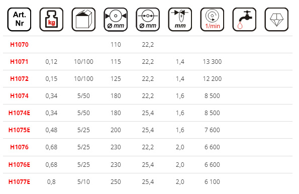 Tabulka technických údajů řady kotoučů DEDRA H107X: