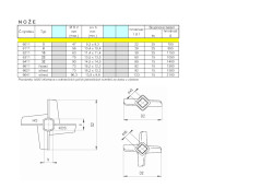 Základní rozměry nožů