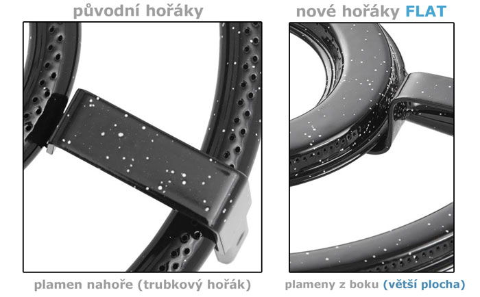 Plynové Paella hořáky Vaello Campos rozdíly Flat